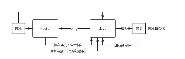 redis拖后腿？我不服，来看这2W字面试题+答案+架构图，面试无忧