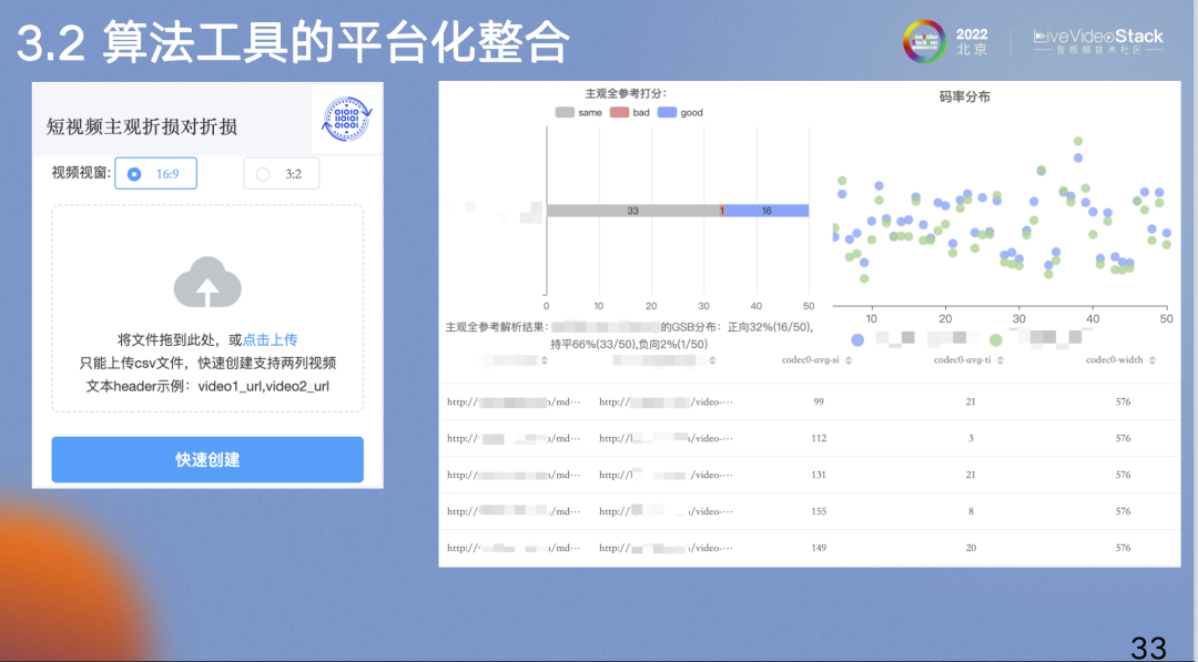百度视频质量评测的实践之路