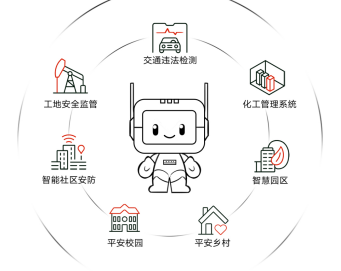 玩转云端 | 看天翼云iBox智能盒子如何实现边缘侧的“神机妙算”