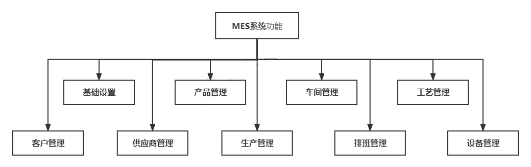 MES1.0.0正式发布|万界星空推出免费的MES系统