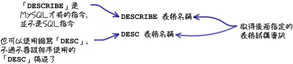 MySQL 超新手入门（6） CRUD 与资料维护