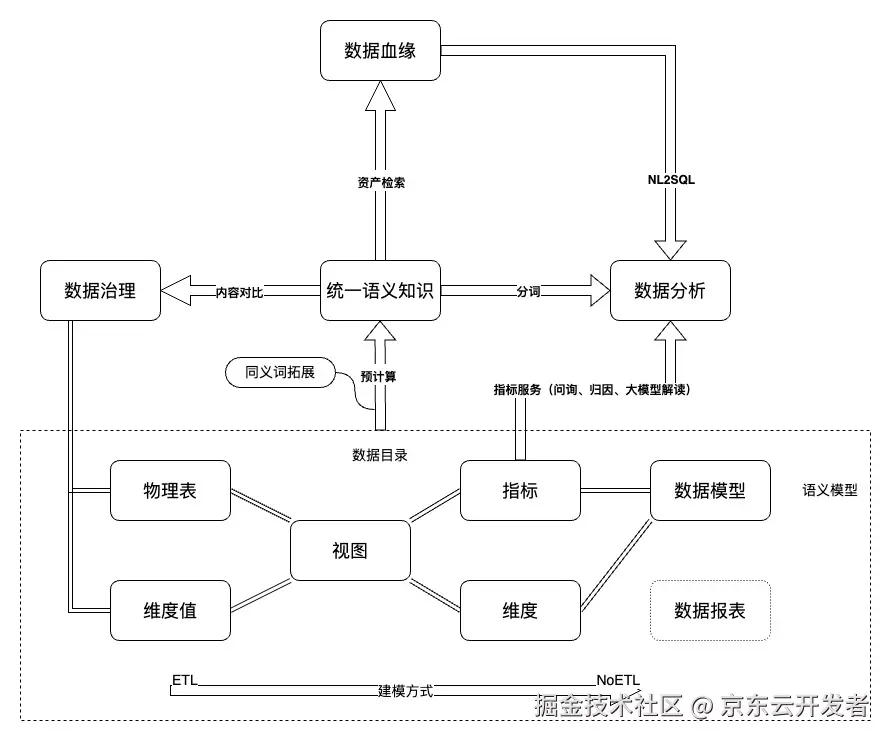 基于大模型搭建运力业务的“小红书”