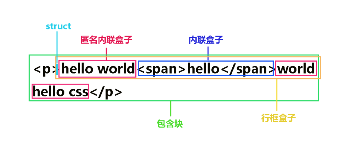 深入理解-CSS内联元素之line-height 