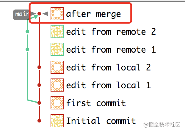 冲突还在用git merge吗？互联网公司都用git rebase