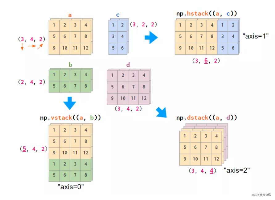 看图学NumPy：掌握n维数组基础知识点，看这一篇就够了