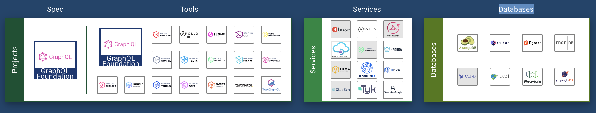 深入探讨 GraphQL API  最新技术及其影响