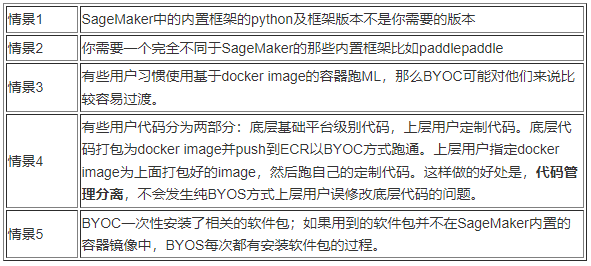 从软件哲学角度谈 Amazon SageMaker