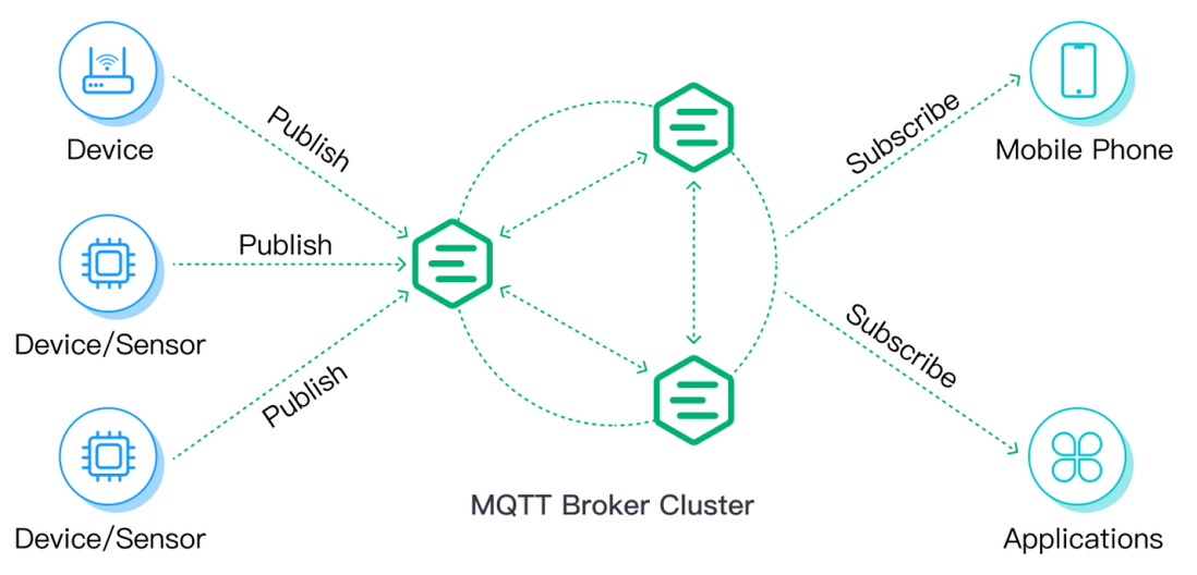 MQTT 开放基准测试规范：全面评估你的 MQTT Broker 性能