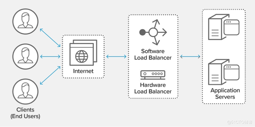 系统架构面临的三大挑战，看 Kubernetes 监控如何解决？