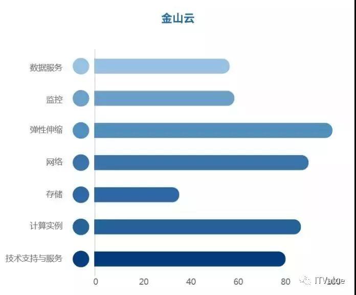 《2017中国云计算评测报告》重磅发布 阿里云、AWS、微软云实力PK