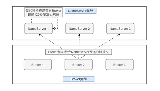 系统高可用之健康检查和健康度量那些事