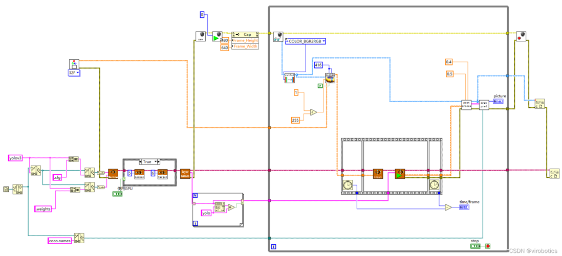 手把手教你使用LabVIEW OpenCV dnn实现物体识别（Object Detection）含源码