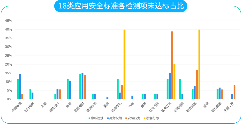 达标率80.15%，软件绿色联盟6月绿标评测报告发布