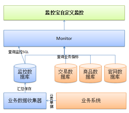 文轩在线：如何让IT部门成为企业的价值中心