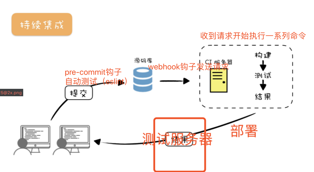 前端自动化部署——jenkins一键部署