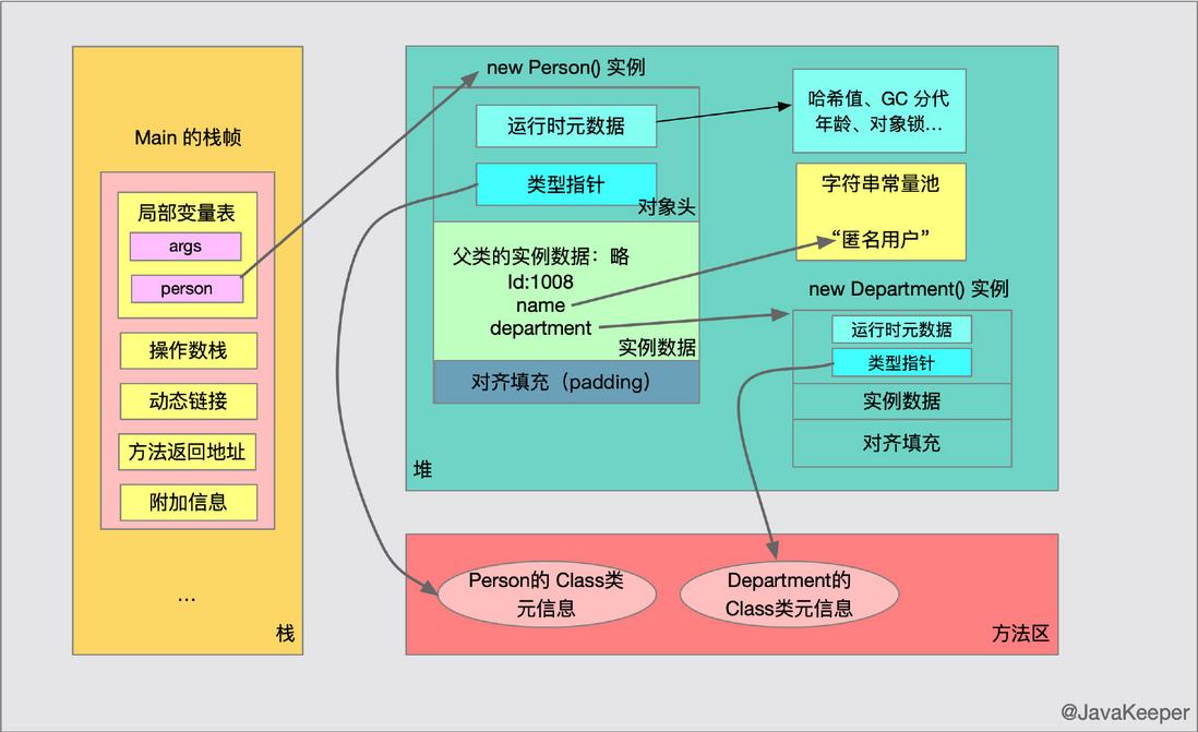 你有认真了解过自己的“Java对象”吗？