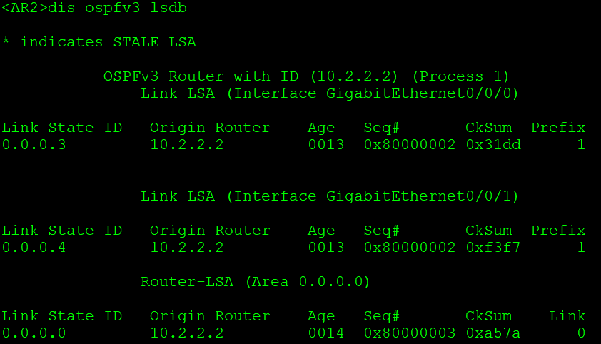 OSPFv3