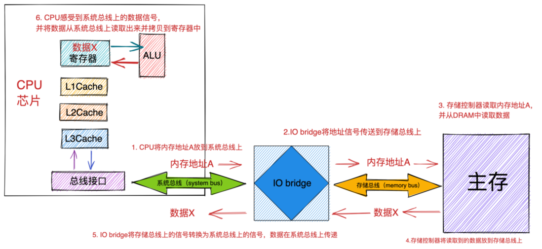 重磅硬核 | 一文聊透对象在 JVM 中的内存布局，以及内存对齐和压缩指针的原理及应用