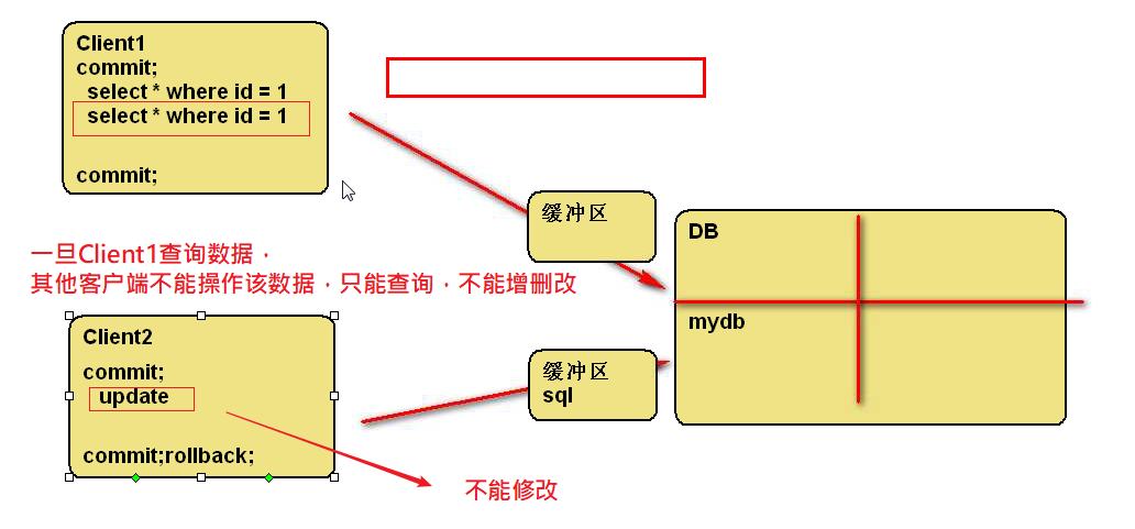 Spring事务传播属性和隔离级别