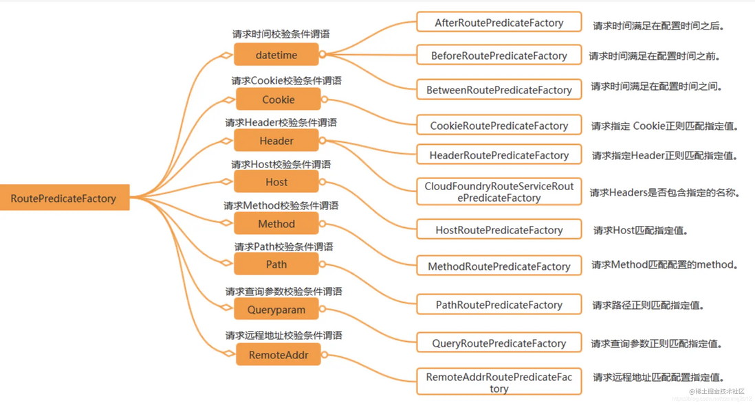 深入Java微服务之网关系列2：常见Java网关实现方案对比