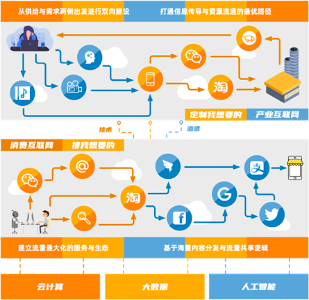 Serverless在SaaS领域的最佳实践