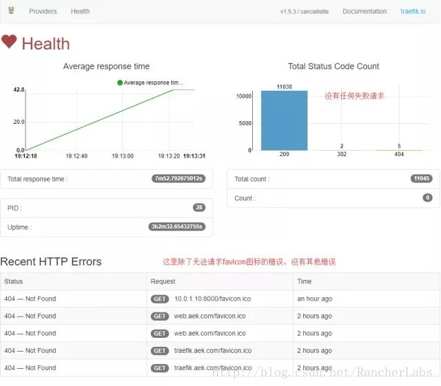 关于高可用负载均衡的探索