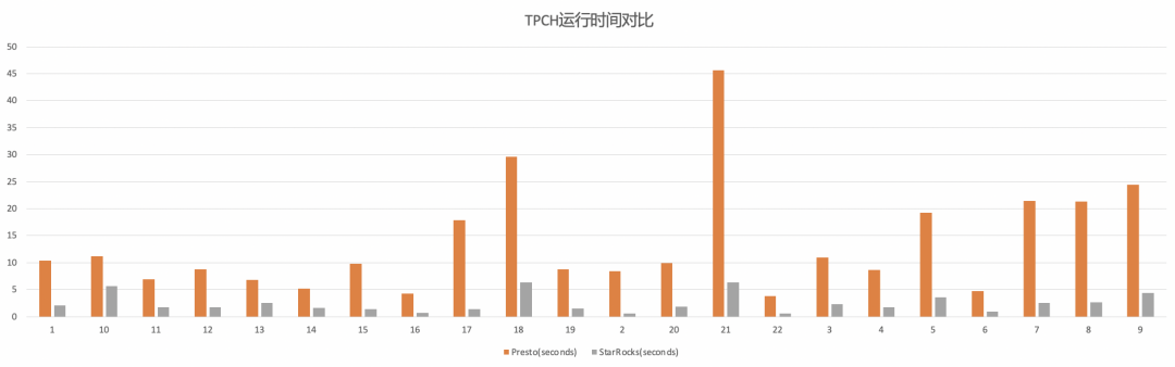 技术内幕 | StarRocks 支持 Apache Hudi 原理解析