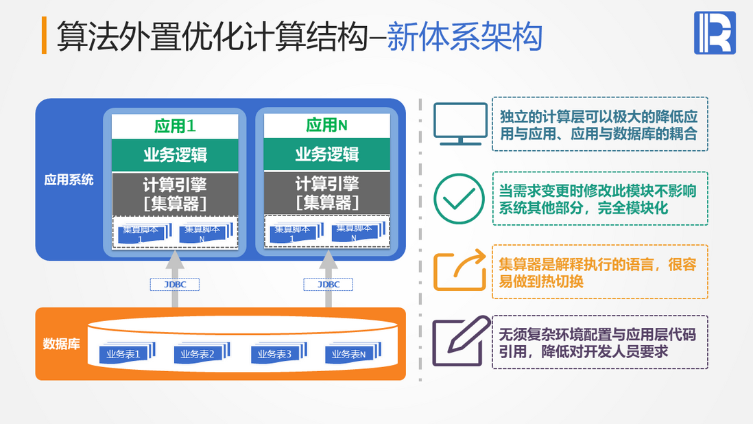 优化体系结构 - 算法外置优化计算结构
