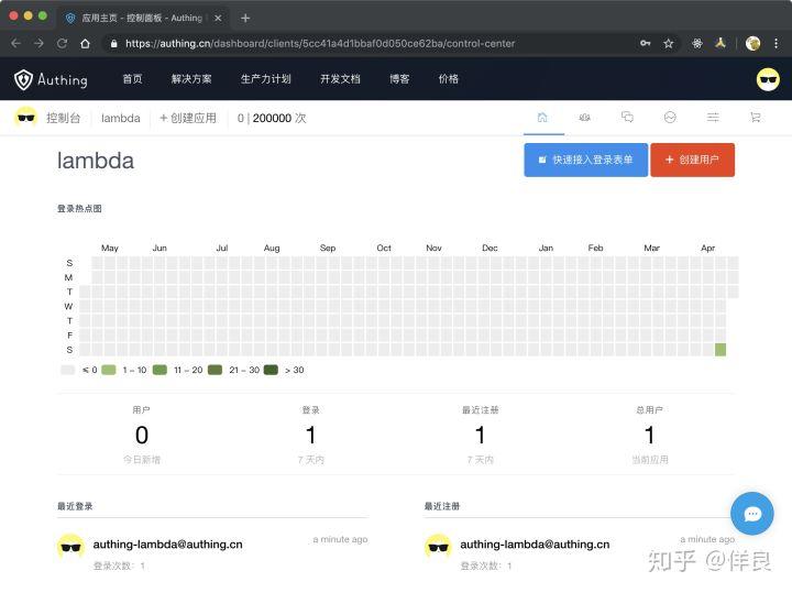 使用 Authing + Lambda 替代 AWS Cognito