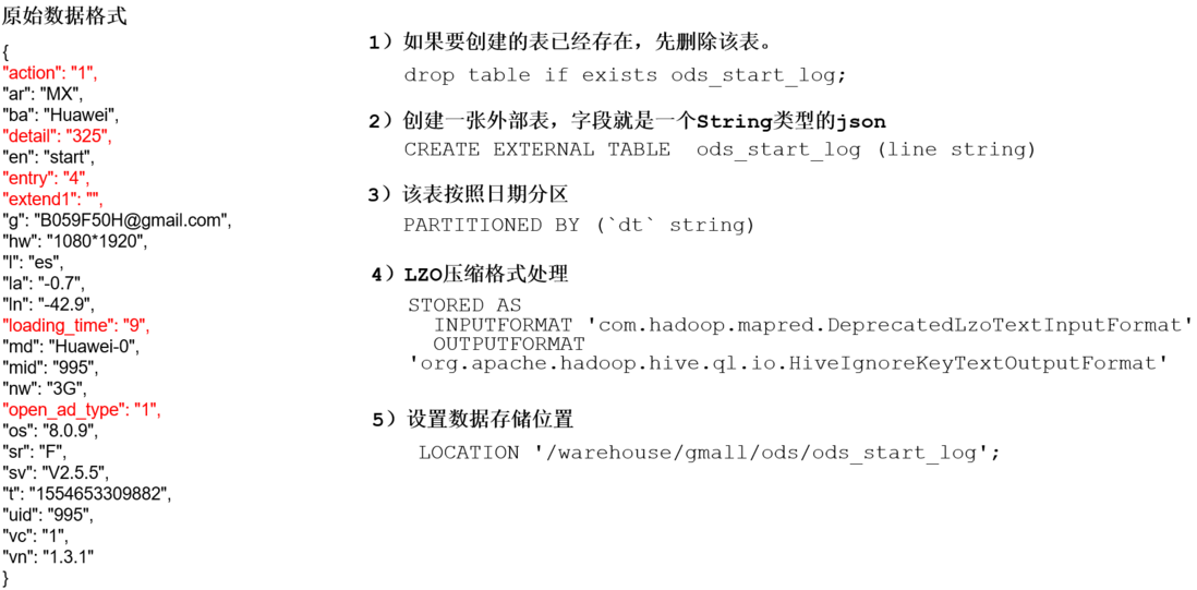 13. 数据仓库分层之ODS层