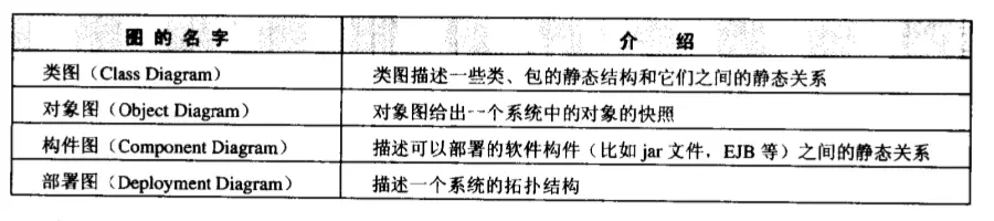 《设计模式》1.绪论