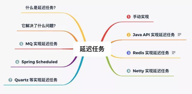 硬核！史上最全的延迟任务实现方式汇总！附代码（强烈推荐）
