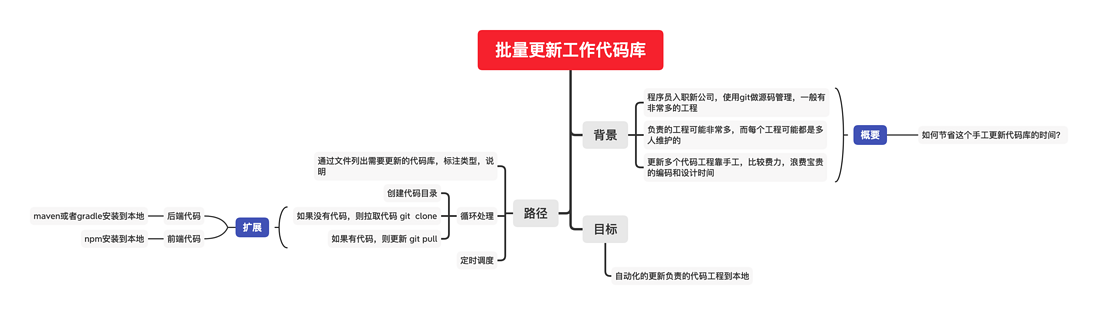 云原生系列4 批量定时更新本地代码库