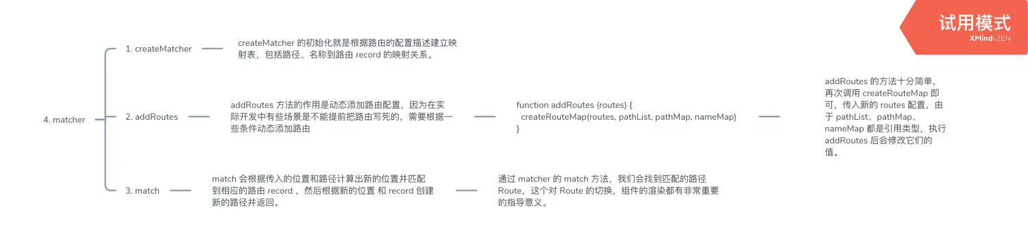 一张思维导图辅助你深入了解 Vue | Vue-Router | Vuex 源码架构