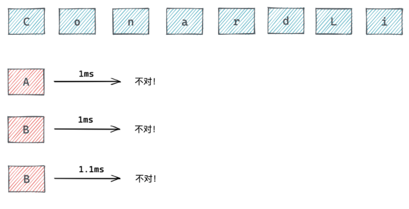 web前端培训-通过JS 可以读取电脑上所有数据