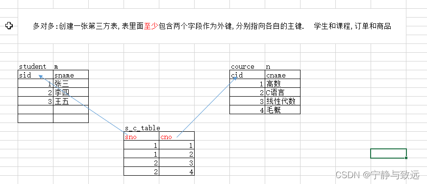 掌握 SQL 这些核心知识点，出去吹牛逼再也不担心了