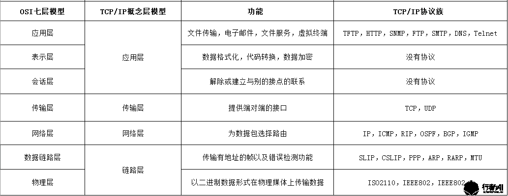 浅谈基于ARP协议的网络攻击