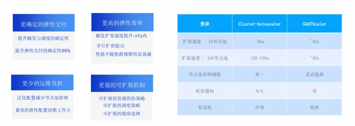 阿里云云原生弹性方案：用弹性解决集群资源利用率难题