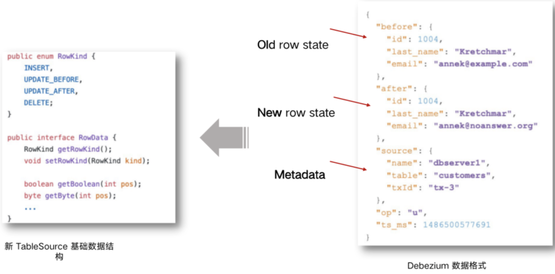 Flink SQL CDC 实践以及一致性分析