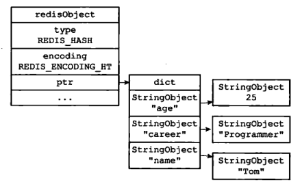跟着大彬读源码 - Redis 6 - 对象和数据类型（下）