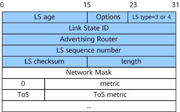 OSPF产生的LSA格式（三）