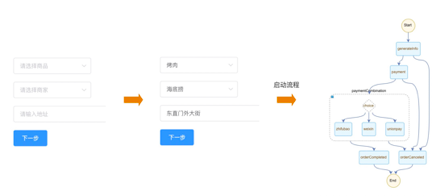 Serverless在SaaS领域的最佳实践