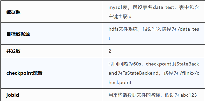 数栈技术分享：详解FlinkX中的断点续传和实时采集