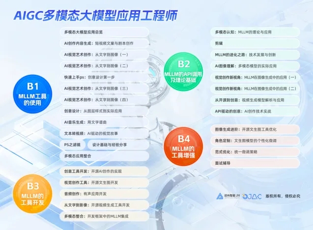 大模型岗位火爆！近屿智能AIGC系列课，助你抢占AI高薪风口