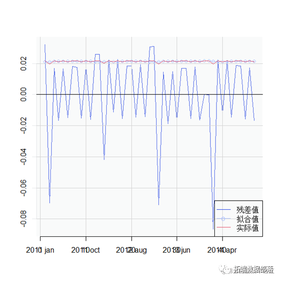R语言用CPV模型的房地产信贷信用风险的度量和预测|附代码数据