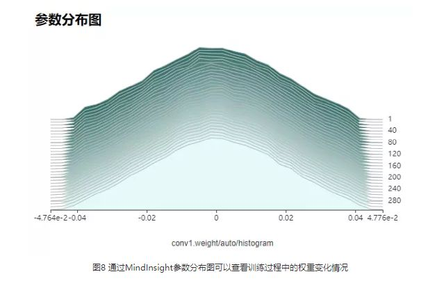 MindSpore模型精度调优实战：常用的定位精度调试调优思路