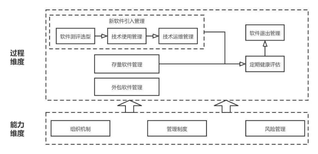 最新！中国信通院可信开源评估结果正式发布