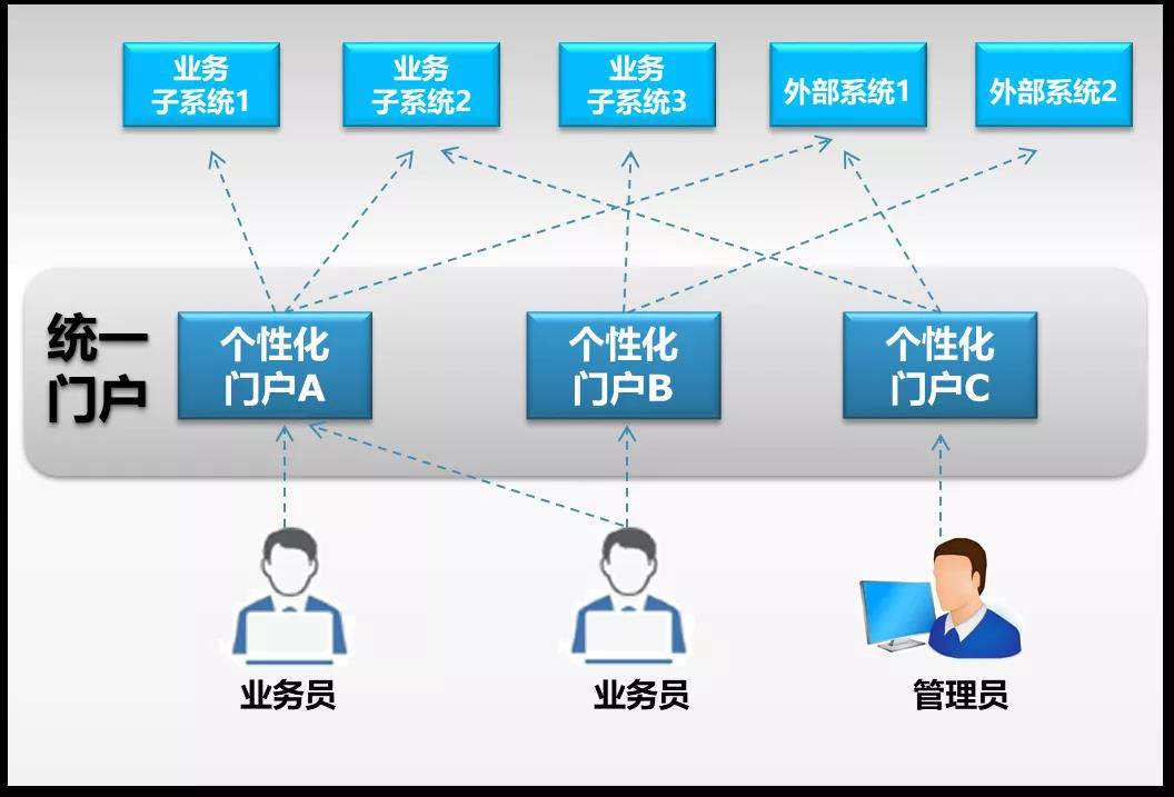 Smartbi：大数据是如何改变金融业的面孔的？
