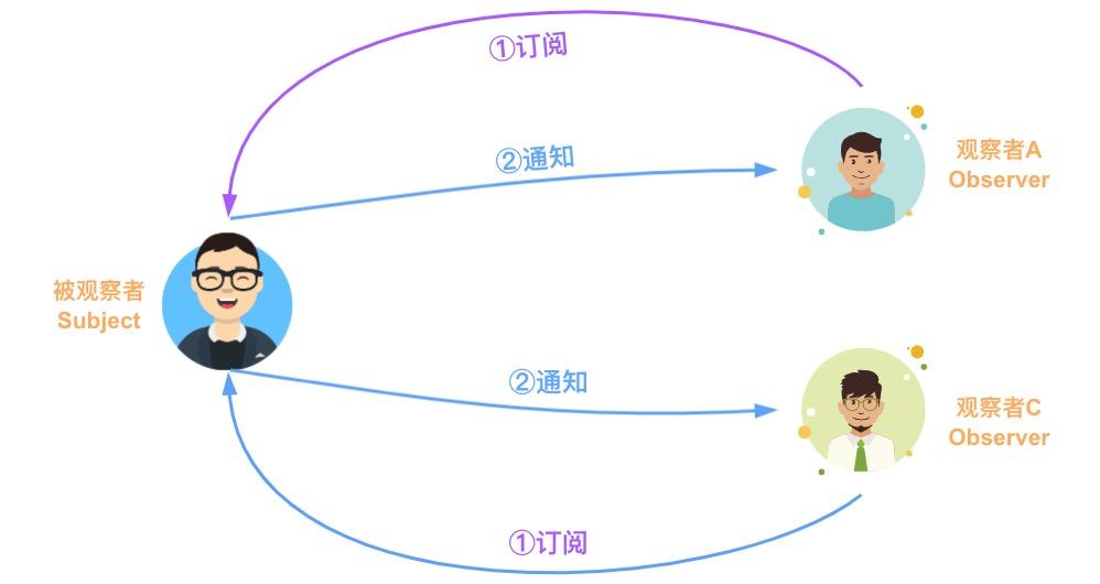 图解九种常见的设计模式