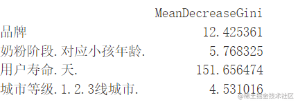 R语言CART决策树、随机森林、chaid树预测母婴电商平台用户寿命、流失可视化